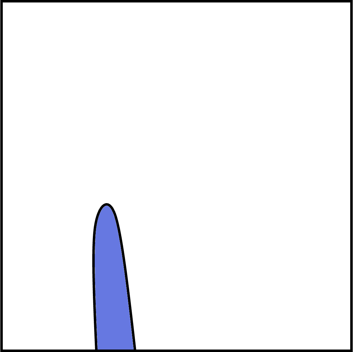 mémorisation alat réponse